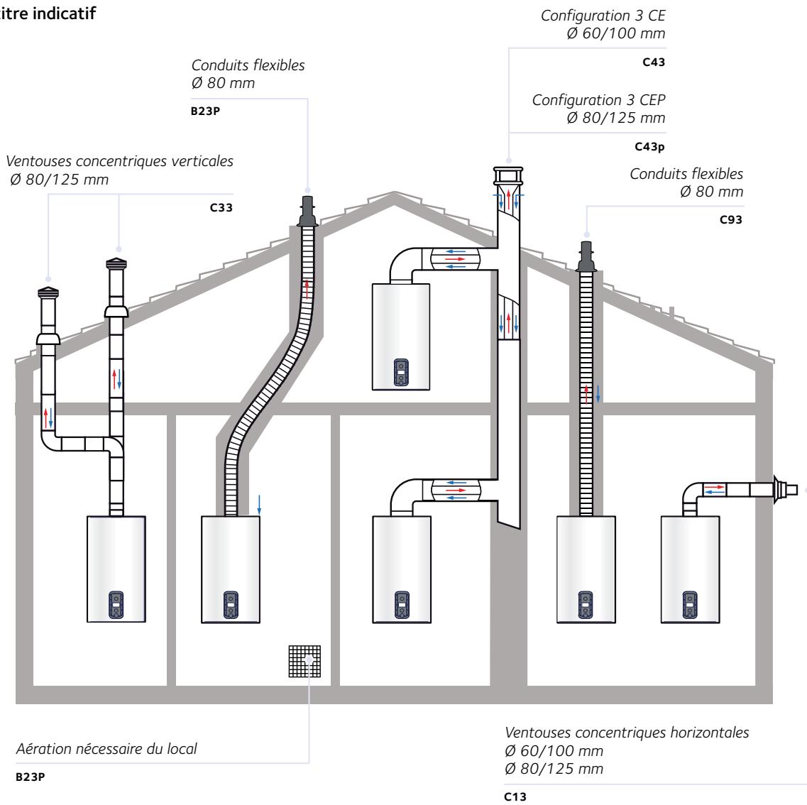 CHAFFOTEAUX ET MAURY CHAFFOTEAUX & MAURY INOA GREEN ULTRA - UTILISER EXCLUSIVEMENT UN KIT SPECIFIQUE POUR CONDENSATION. - 2