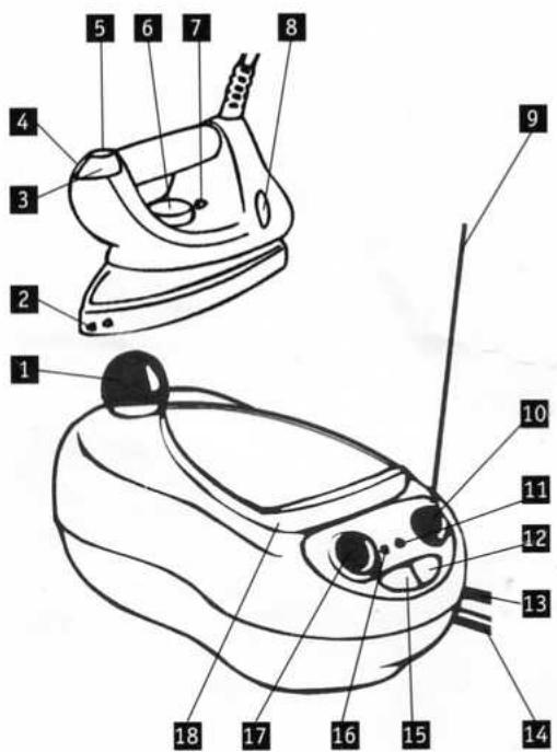 ASTORIA RC 375 A - Introduction - 1