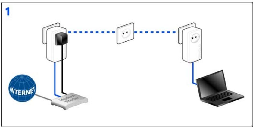DEVOLO DLAN 650 - Crypter le réseau dlan par simple pression de bouton - 2