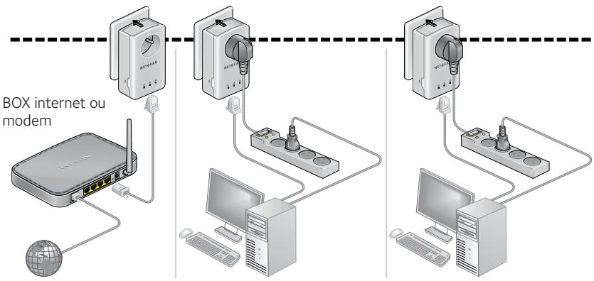 NETGEAR PLP1000T-100FRS - Installation de vos adaptateurs - 1