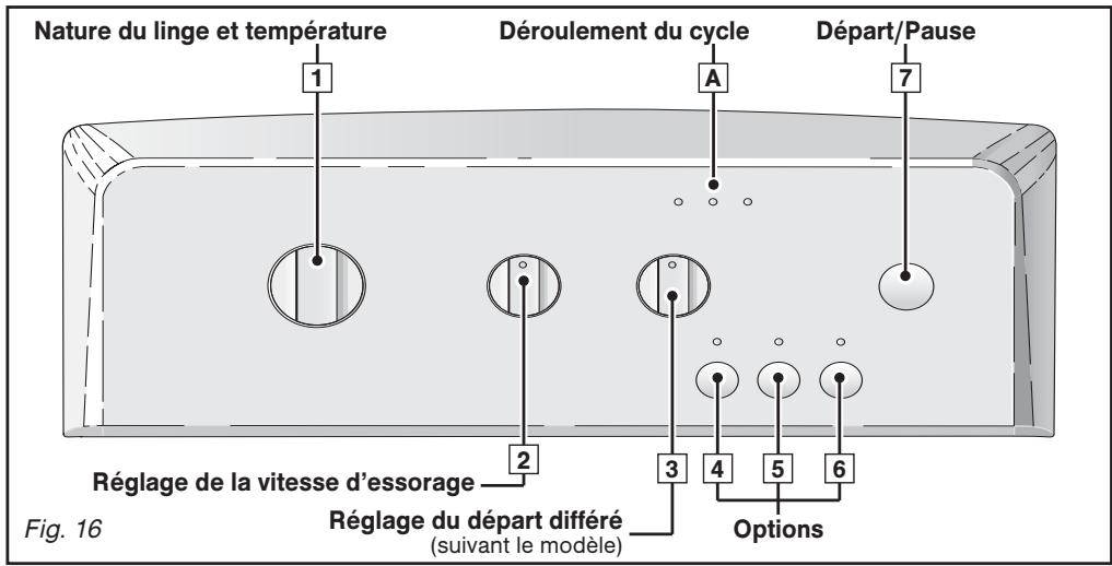 FAGOR FG182 - • Lessives pour lainages et textiles délicats - 1