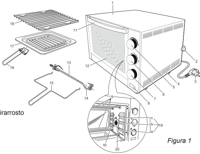 BESTRON AGL350 - FUNZIONAMENTO - Avvertenze generali - 1