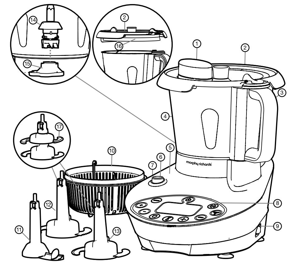 MORPHY RICHARDS BIBO 562000 - Personal Safety - 1