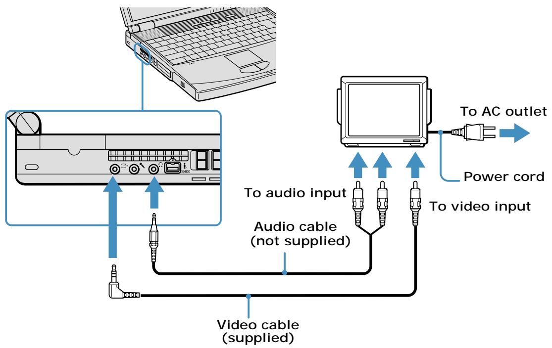 SONY PCGA-WMS5 - To connect a TV - 1