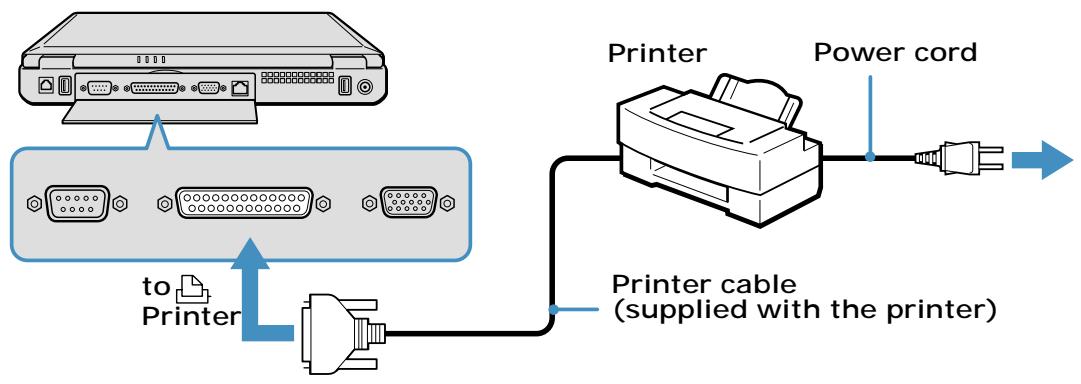 SONY PCGA-WMS5 - Printer port - 1
