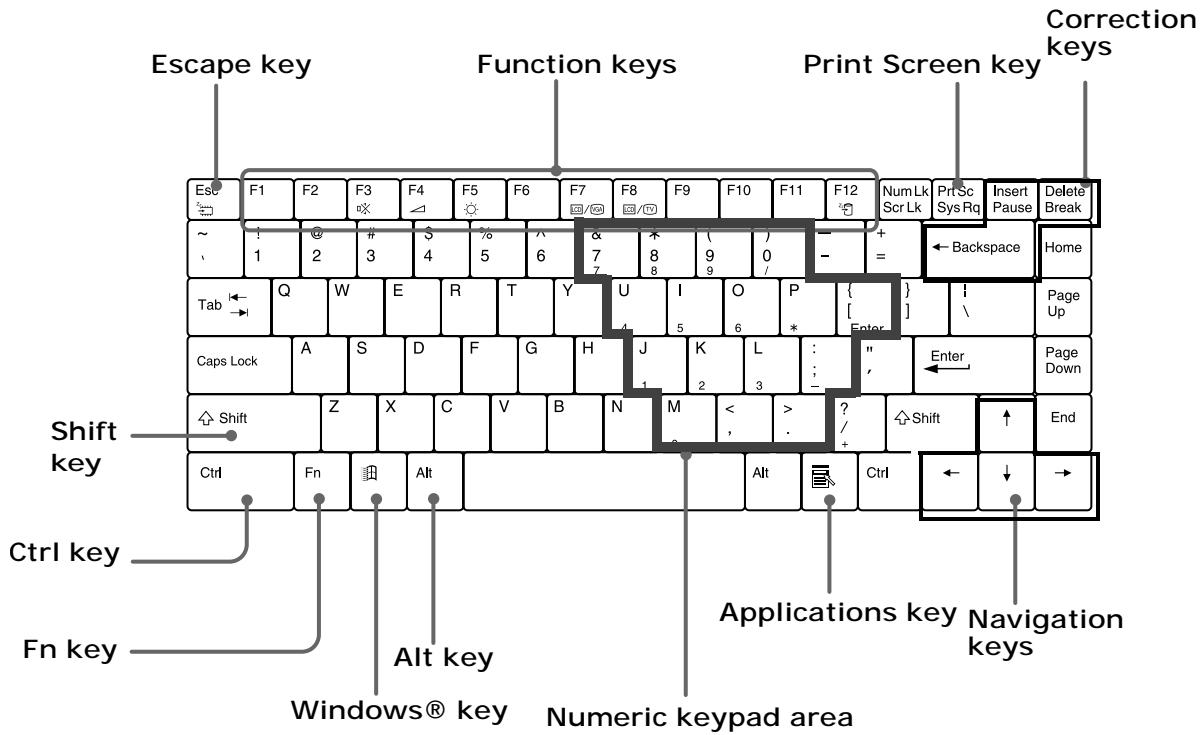 SONY PCGA-WMS5 - Keyboard - 1