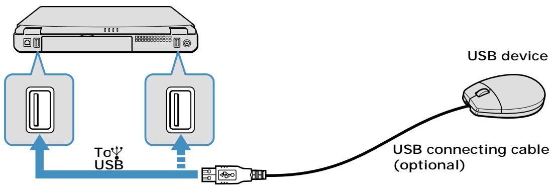 SONY PCGA-WMS5 - Connecting USB device to USB port - 1