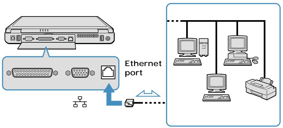 SONY PCGA-WMS5 - Connecting to LAN - 1