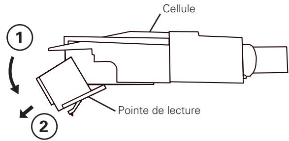MARANTZ TT5005 - Retrait de la pointe de lecture - 1