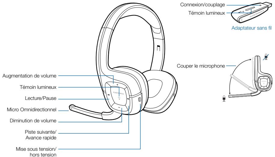 PLANTRONICS AUDIO 300 - Contenu du boîtier et caractéristiques - 1