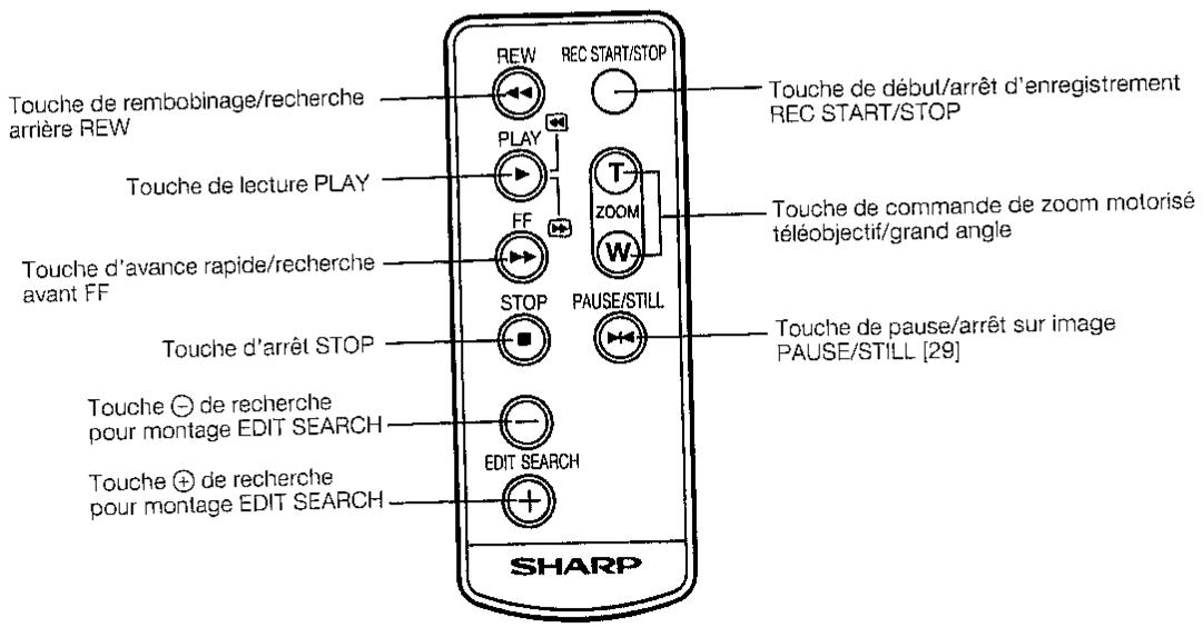 SHARP VL-ME 100 PRO  -  VL-ME100 PRO - Systèmes de télévision - 5