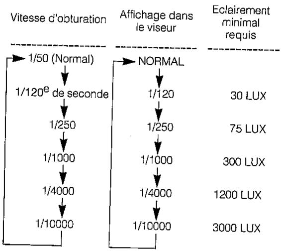SHARP VL-ME 100 PRO  -  VL-ME100 PRO - Obturateur RAPIDE - 1