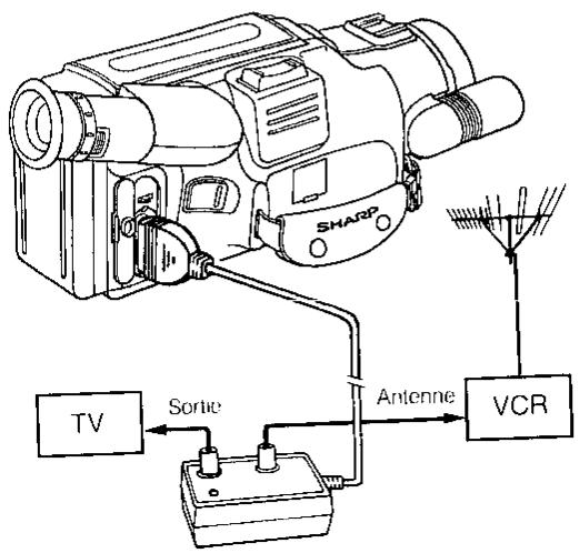 SHARP VL-ME 100 PRO  -  VL-ME100 PRO - Si l'entrée de l'antenne du téléviseur est branchée à un magnétoscope - 1