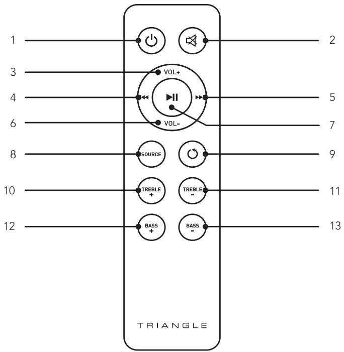 TRIANGLE LN01A - DESCRIPTION OF THE REMOTE CONTROL - 1