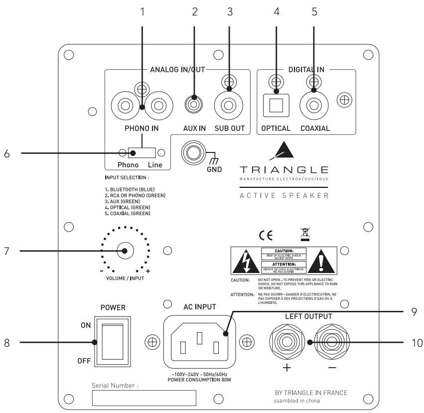 TRIANGLE LN01A - DESCRIPTIF ENCEINTE - 1