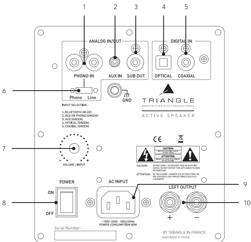 TRIANGLE LN01A - DESCRIPTION OF THE SPEAKER - 1