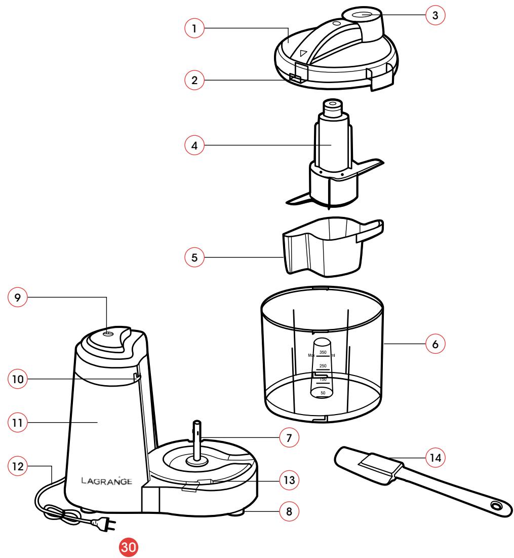 LAGRANGE MINIMIXEUR 629001 - BESCHREIBUNG DES GERÄTS - 1