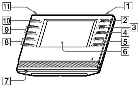 SONY RMT-TX100D - Front panel - 1