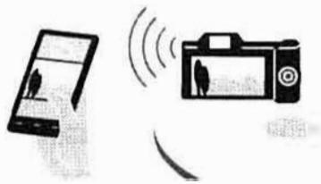 SONY ALPHA A580 - Using the Wi-Fi and NFC one-touch functions - 2