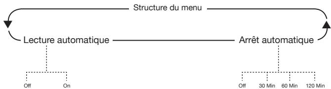 CAMBRIDGE AUDIO CXC - Remarque : - 1
