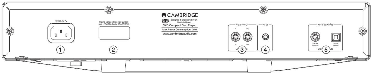 CAMBRIDGE AUDIO CXC - Connectique du panneau arrière - 1