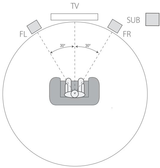 HARMAN KARDON HK3700 - Positionnement de vos enceintes - 1