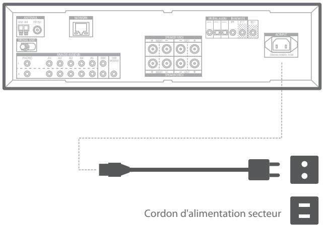 HARMAN KARDON HK3700 - Branchement de l'alimentation secteur - 1