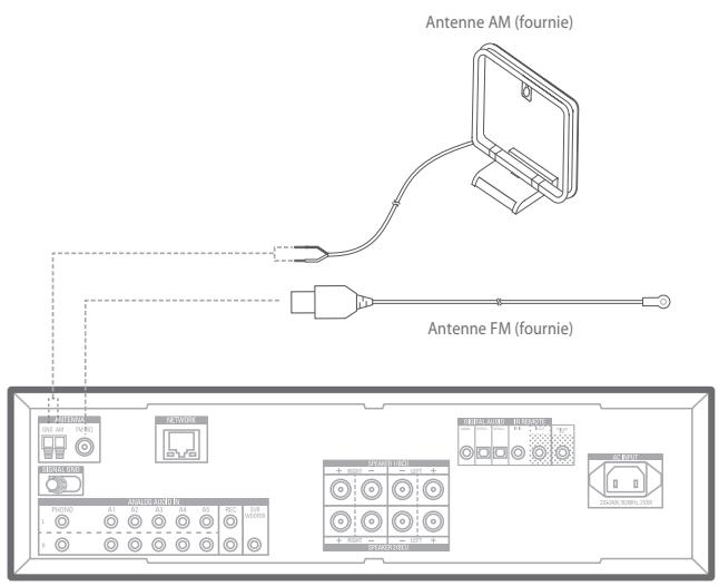 HARMAN KARDON HK3700 - Branchement des antennes radio - 1