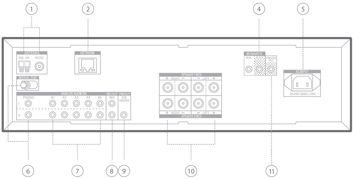 HARMAN KARDON HK3700 - Connexions du panneau arrière du récepteur HK 3700/3770 - 1