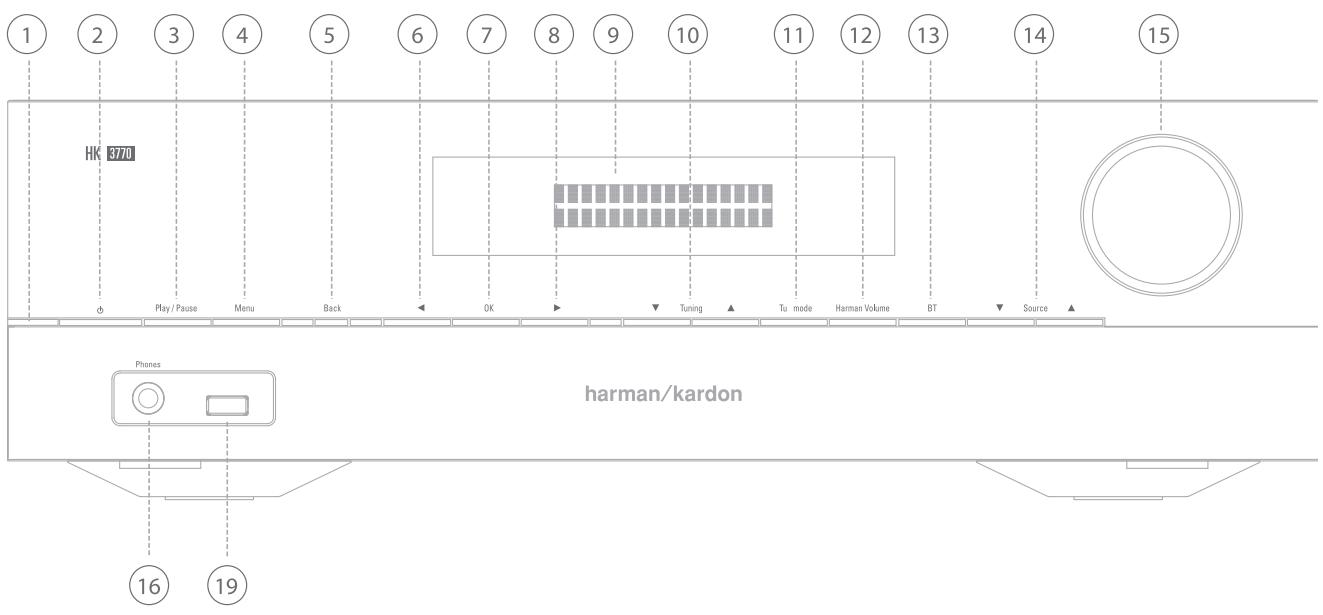 HARMAN KARDON HK3700 - Connexions du panneau arrière du récepteur HK 3700/3770 - 2