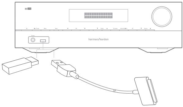 HARMAN KARDON HK3700 - Écoute d'un iPod/iPhone/iPad - 1