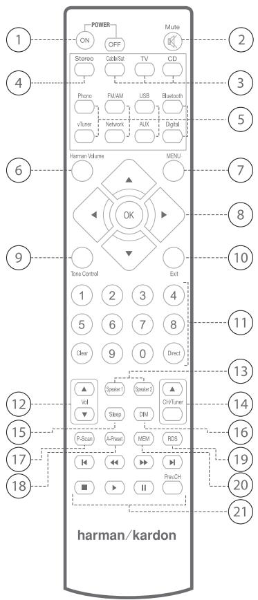 HARMAN KARDON HK3700 - Fonctions de la télécommande - 1
