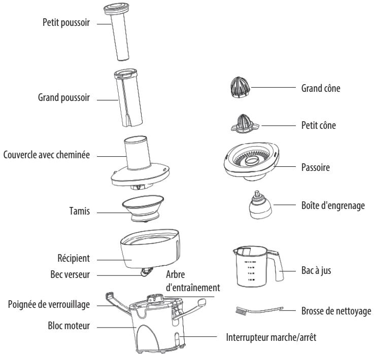 ELECTROLUX EJE977 - Instructions importantes de sécurité - 1