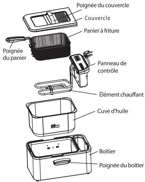 Poignée du couvercle Couvercle Panier à friture Poignée du panier Panneau de contrôle Élément chauffant Cuve d'huile Boîtier Poignée du boîtier