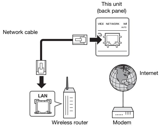 YAMAHA MUSICCAST VINYL 500 - Connecting a network cable - 1