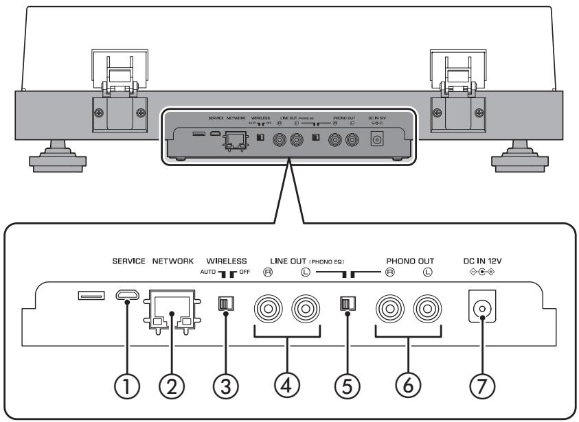 YAMAHA MUSICCAST VINYL 500 - Pannello posteriore - 1