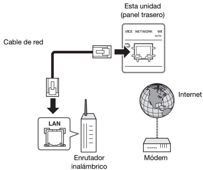 YAMAHA MUSICCAST VINYL 500 - Conexión de un cable de red - 1