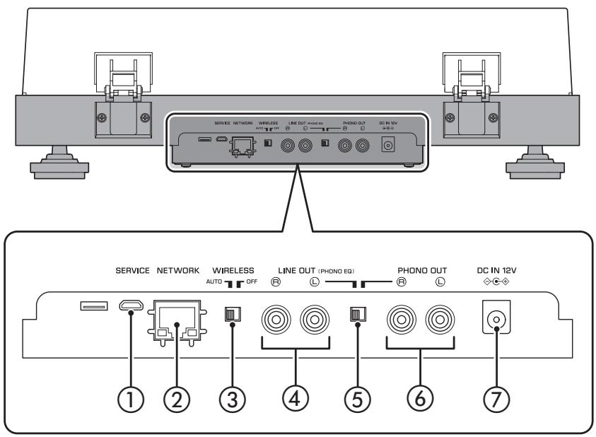 YAMAHA MUSICCAST VINYL 500 - Bakpanel - 1