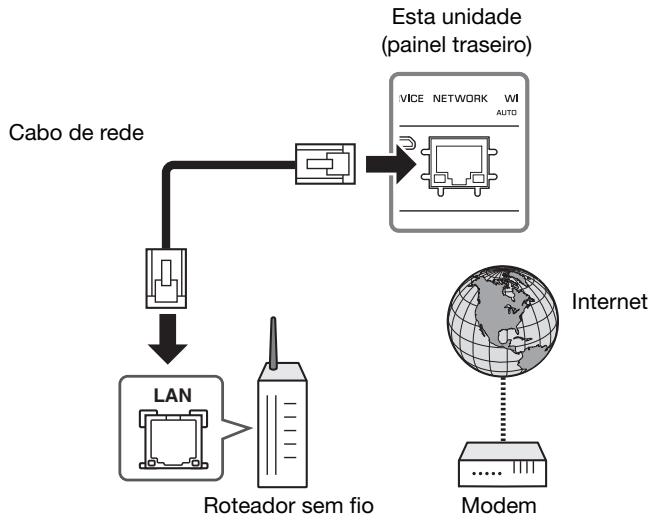 YAMAHA MUSICCAST VINYL 500 - Conectando um cabo de rede - 1
