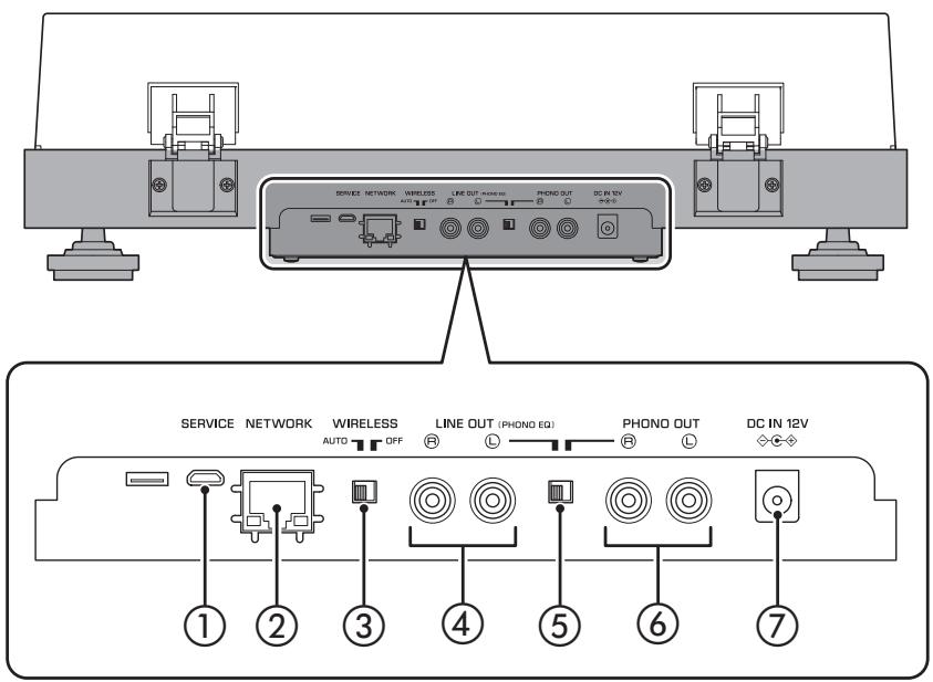 YAMAHA MUSICCAST VINYL 500 - Achterpaneel - 1