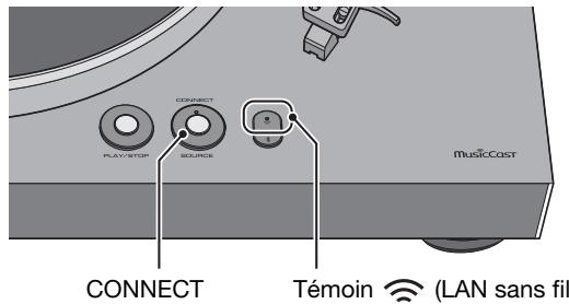 YAMAHA MUSICCAST VINYL 500 - Connexion de l'unité au réseau - 2