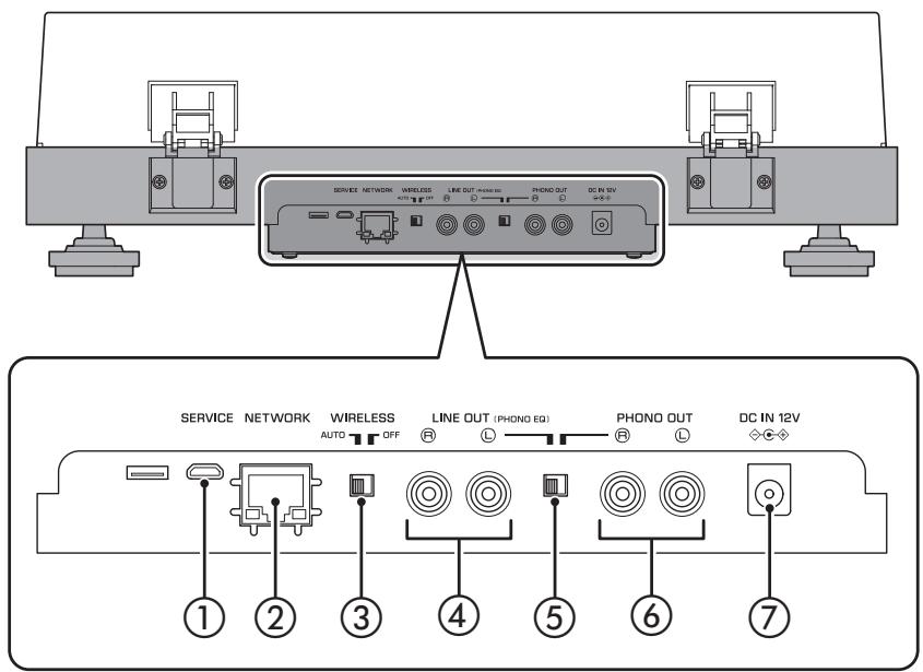 YAMAHA MUSICCAST VINYL 500 - Paneltrasero - 1