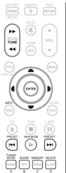 NAD T758 V3 - COMMANDE DE TUNER (utilisez avec la section tuner du T 758 et d'autres modèles de récep-teurs ou de tuners AM/FM/DAB de NAD.) - 1