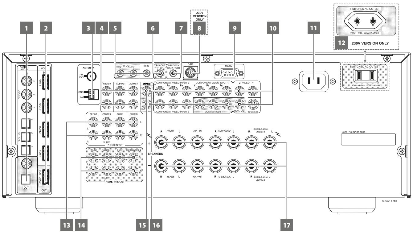 NAD T758 V3 - PANNEAU ARRIERE - 1