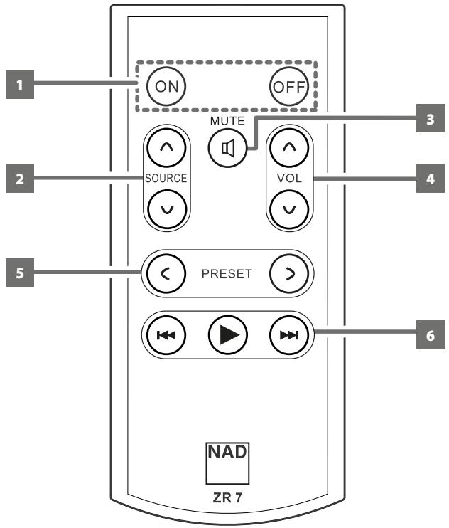NAD T758 V3 - UTILISATION DE LA TÉLECOMMANDE ZR 7 - 1