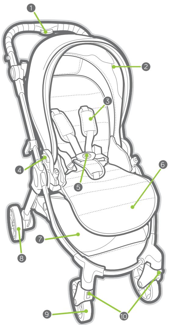 BABY JOGGER CITY TOUR - ACEASTÁ GARANTIE NU ACOPERA: - 2