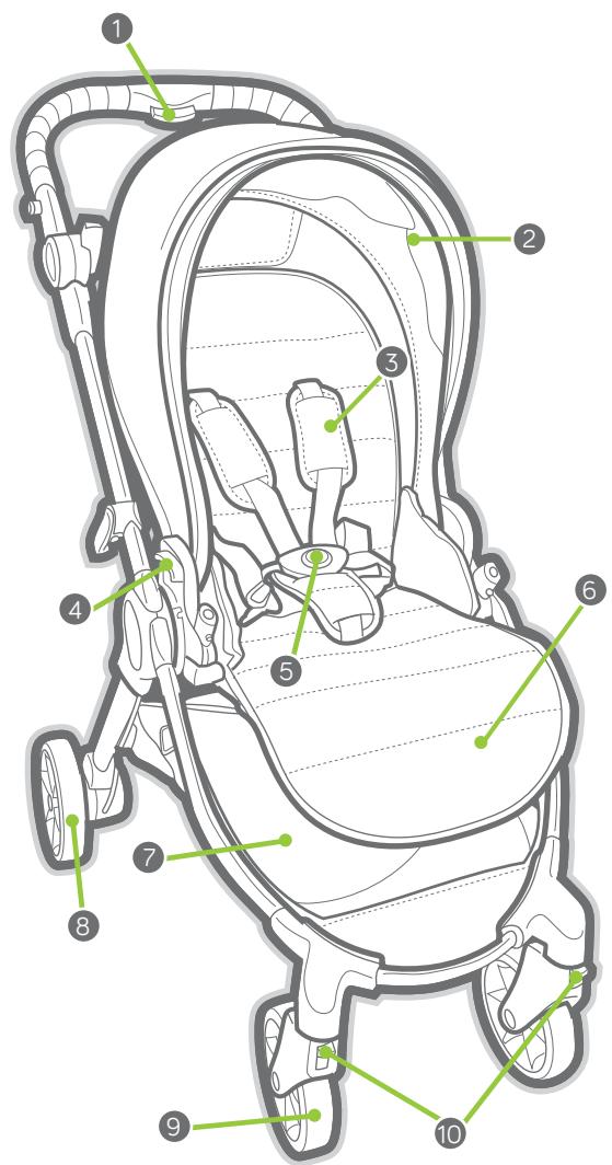 BABY JOGGER CITY TOUR - HACTOUIA JAPAHTIN HE NOKPBIBAET: - 2