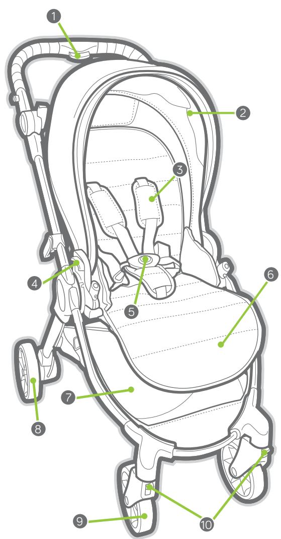 BABY JOGGER CITY TOUR - THIS WARRANTY DOES NOT COVER: - 2