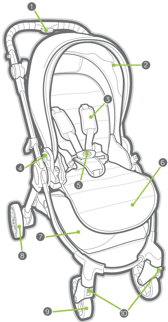 BABY JOGGER CITY TOUR - # - 1