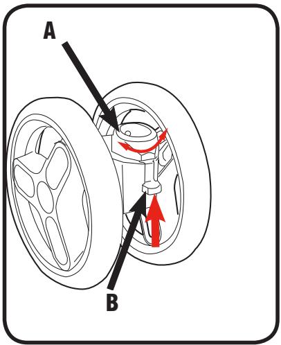 GRACO LITERIDER LX - 3-D Front Wheels • Roublettes avant • Las ruedas delanteras - 2